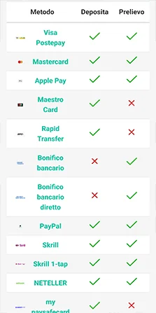 pokerstars casino metodi di pagamento